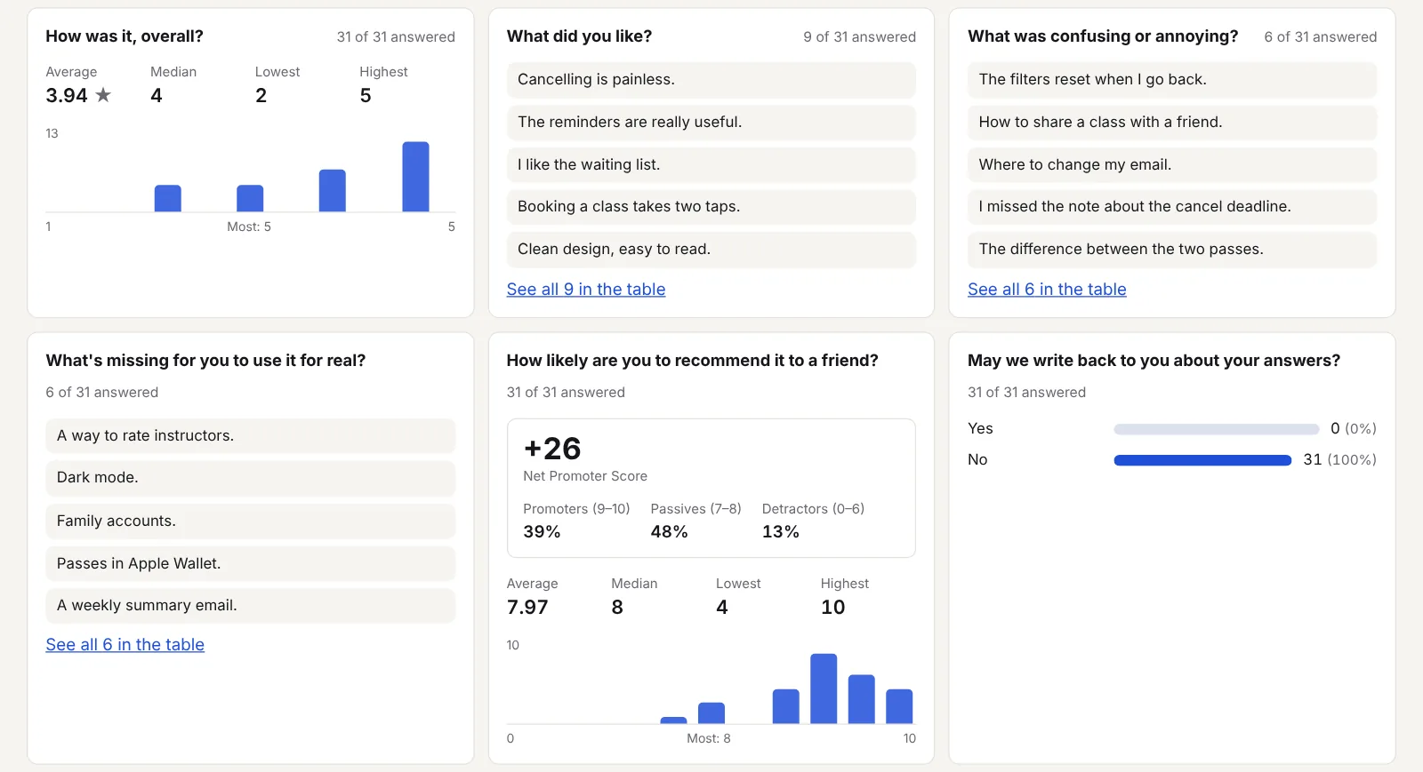 The Summary tab of a feedback form: a bar chart for each choice question, star rating averages and the Net Promoter Score.